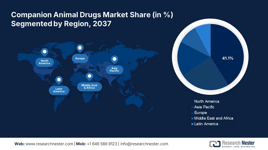 Companion Animal Drugs Market Share